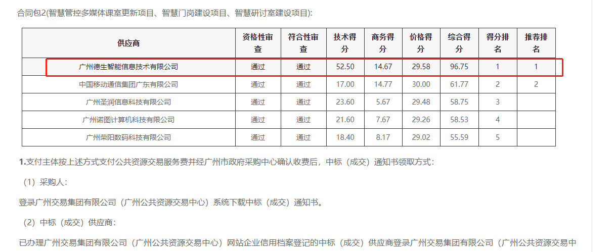 巅峰国际喜提大标！ 智慧校园一卡通，助力广州市技师学院校园信息化建设